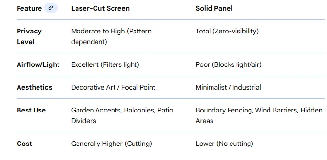 Laser Cut Corten Steel Screens vs Solid Panels Laser Cut Corten Steel Screens vs Solid Panels